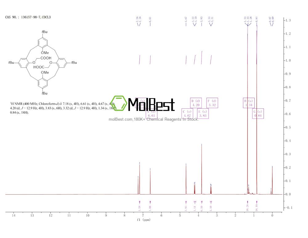 Phổ kiểm tra mẫu thực (NMR) của 136157-98-7