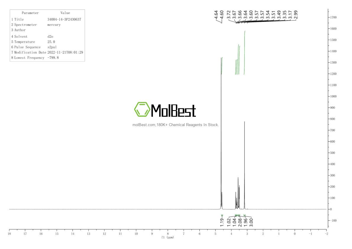 Physical sample testing spectrum (NMR) of 13616-82-5