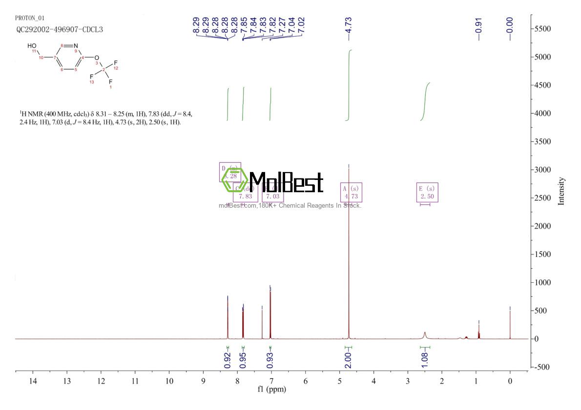 Phổ kiểm tra mẫu thực (NMR) của 1361825-40-2