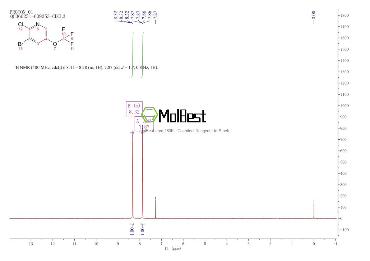 Phổ kiểm tra mẫu thực (NMR) của 1361852-33-6