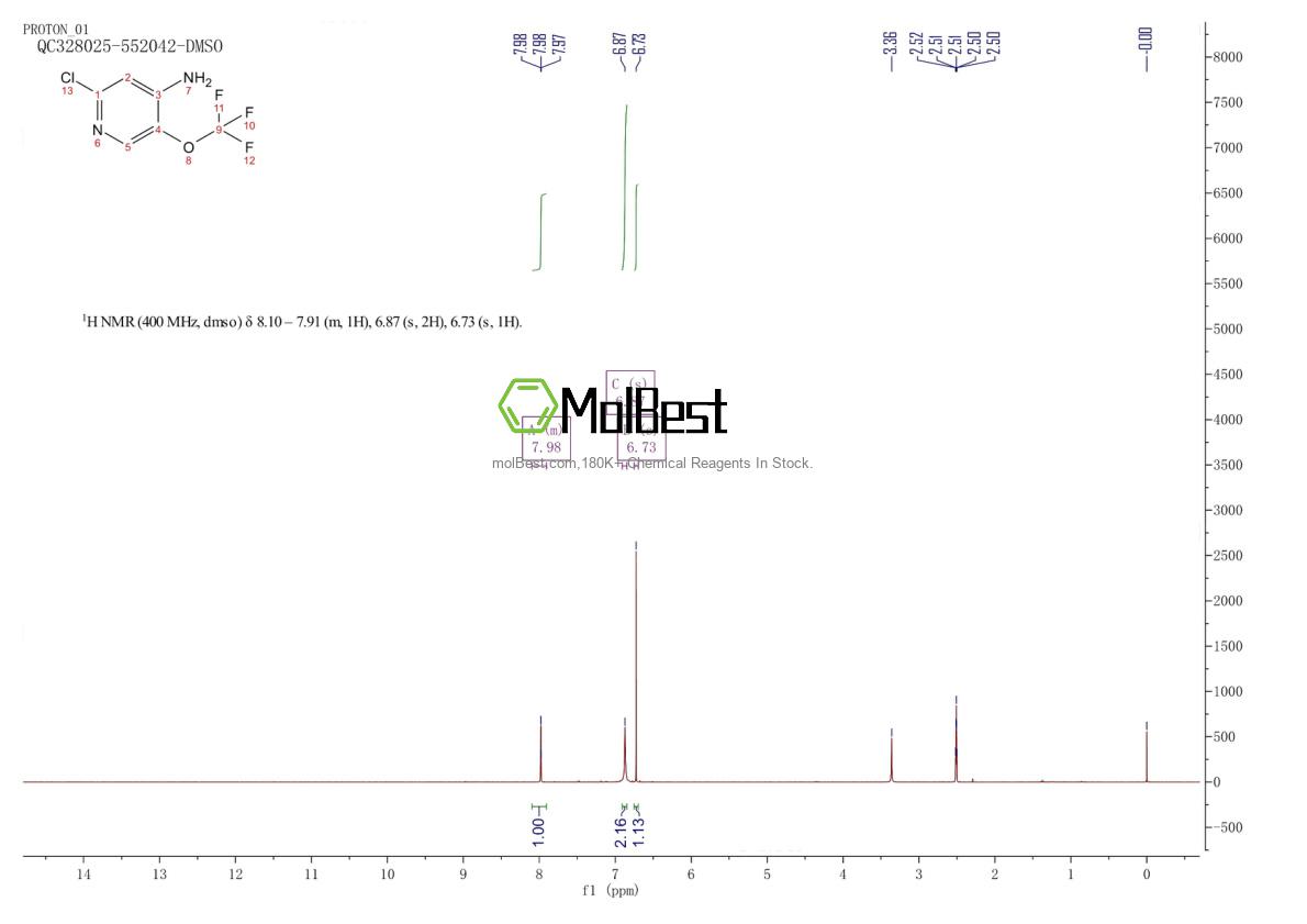 Phổ kiểm tra mẫu thực (NMR) của 1361890-39-2