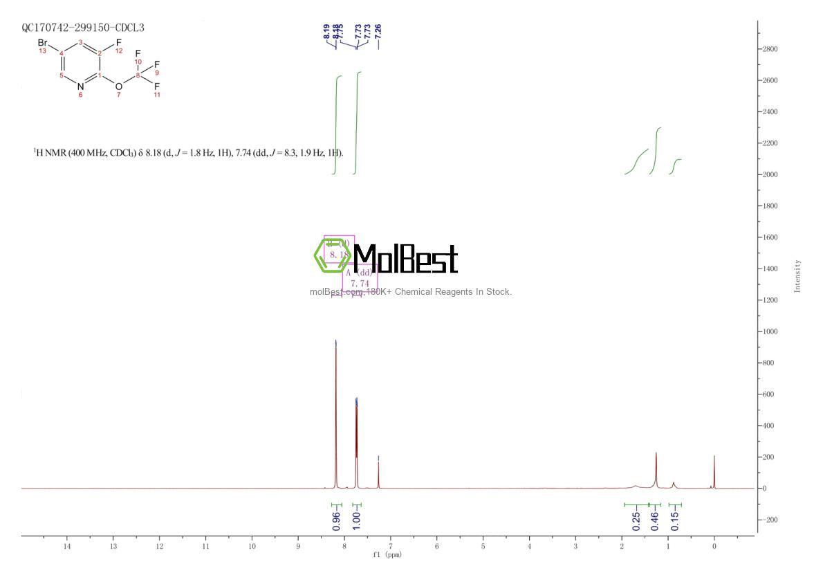 Phổ kiểm tra mẫu thực (NMR) của 1361893-62-0