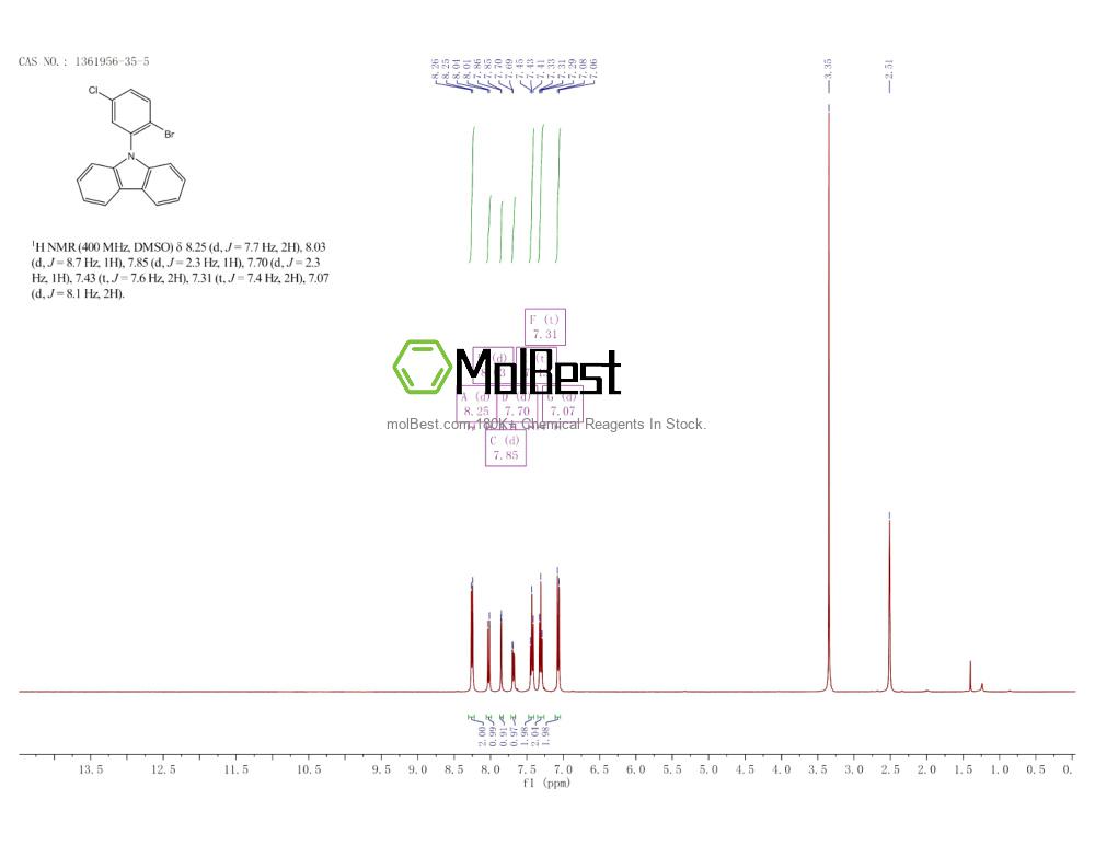Phổ kiểm tra mẫu thực (NMR) của 1361956-35-5