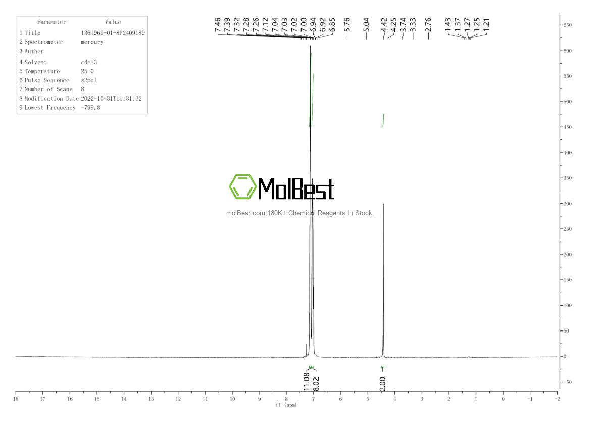 Phổ kiểm tra mẫu thực (NMR) của 1361969-01-8