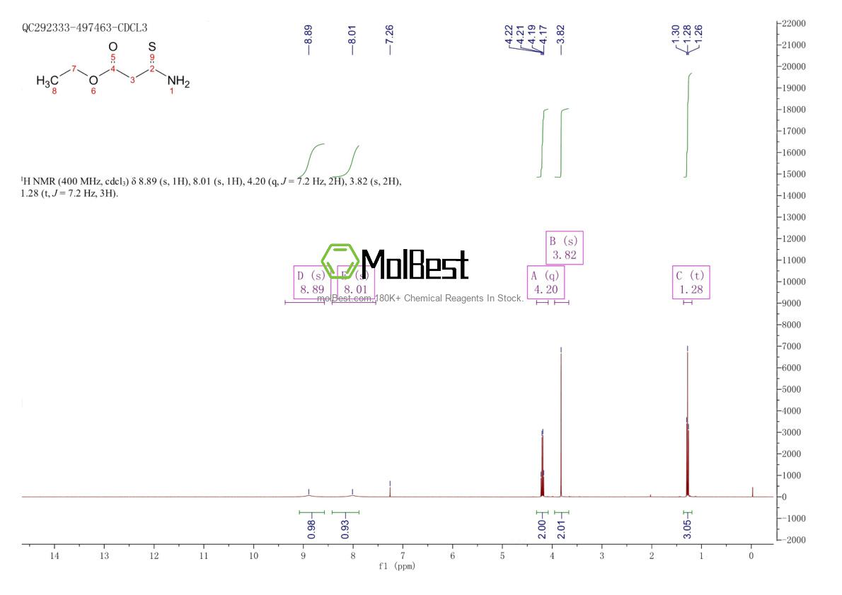 Physical sample testing spectrum (NMR) of 13621-50-6