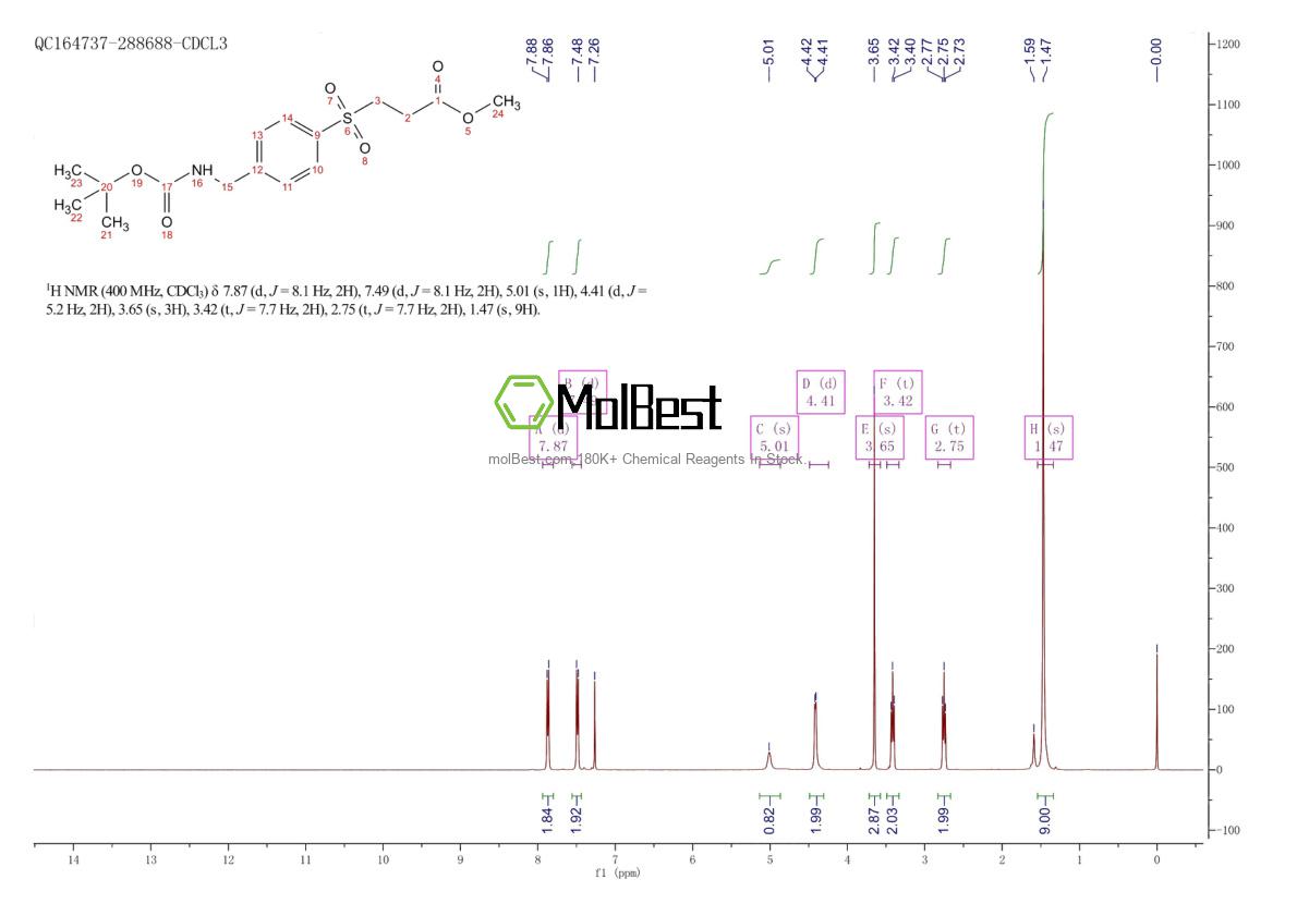 Physical sample testing spectrum (NMR) of 1362160-41-5