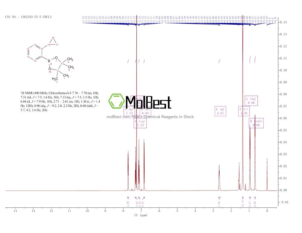 Physical sample testing spectrum (NMR) of 1362243-53-5