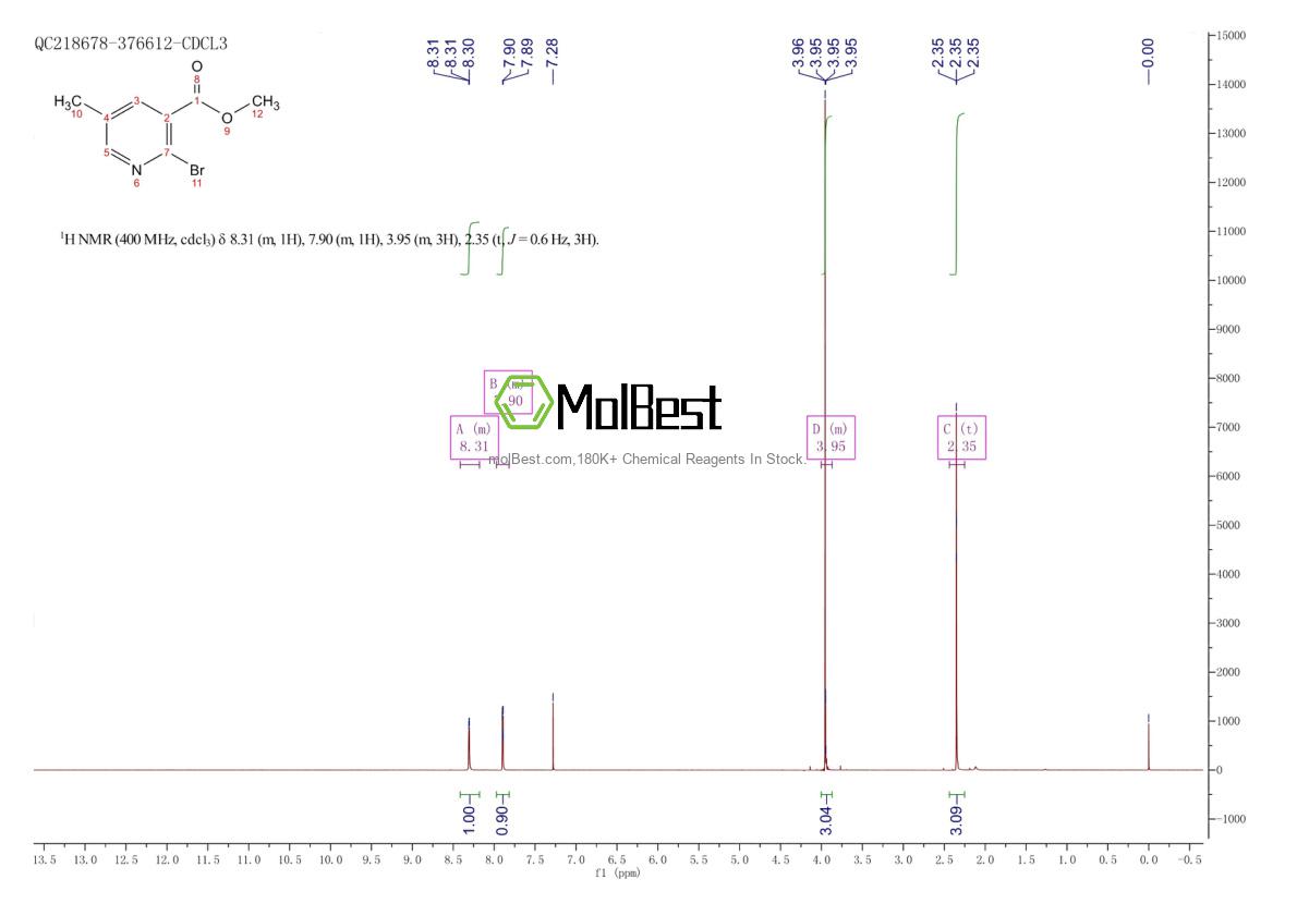 Physical sample testing spectrum (NMR) of 136227-39-9