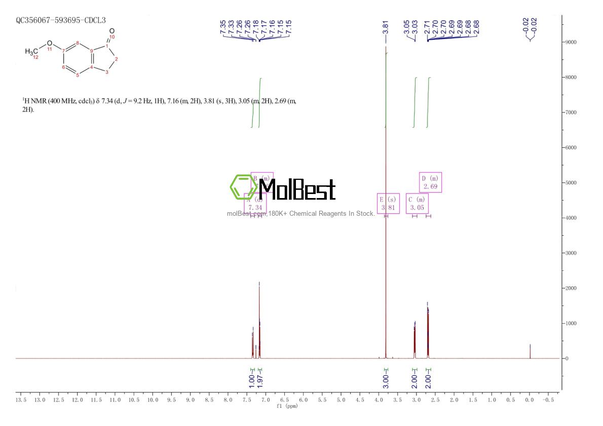 Physical sample testing spectrum (NMR) of 13623-25-1