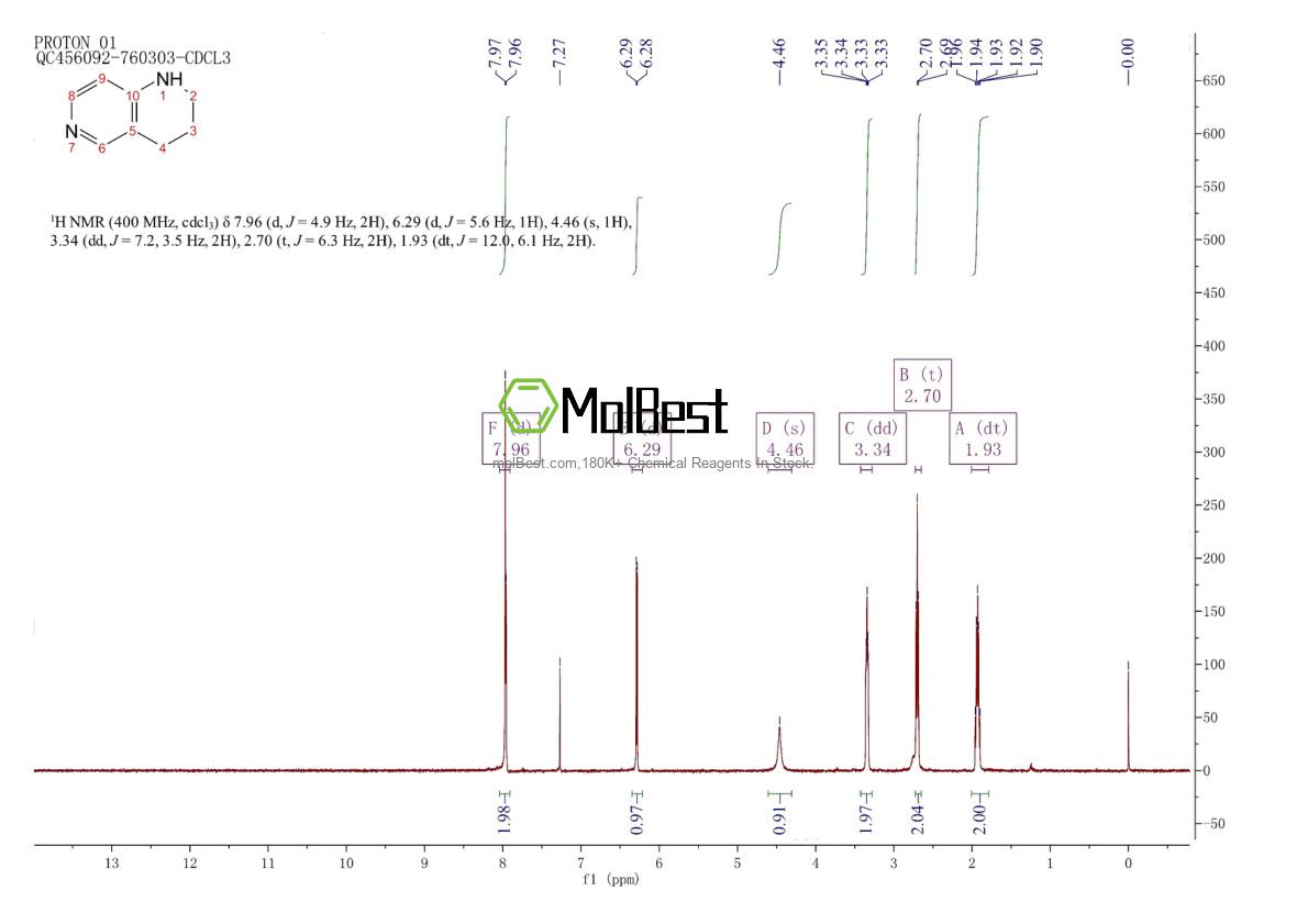 Physical sample testing spectrum (NMR) of 13623-84-2
