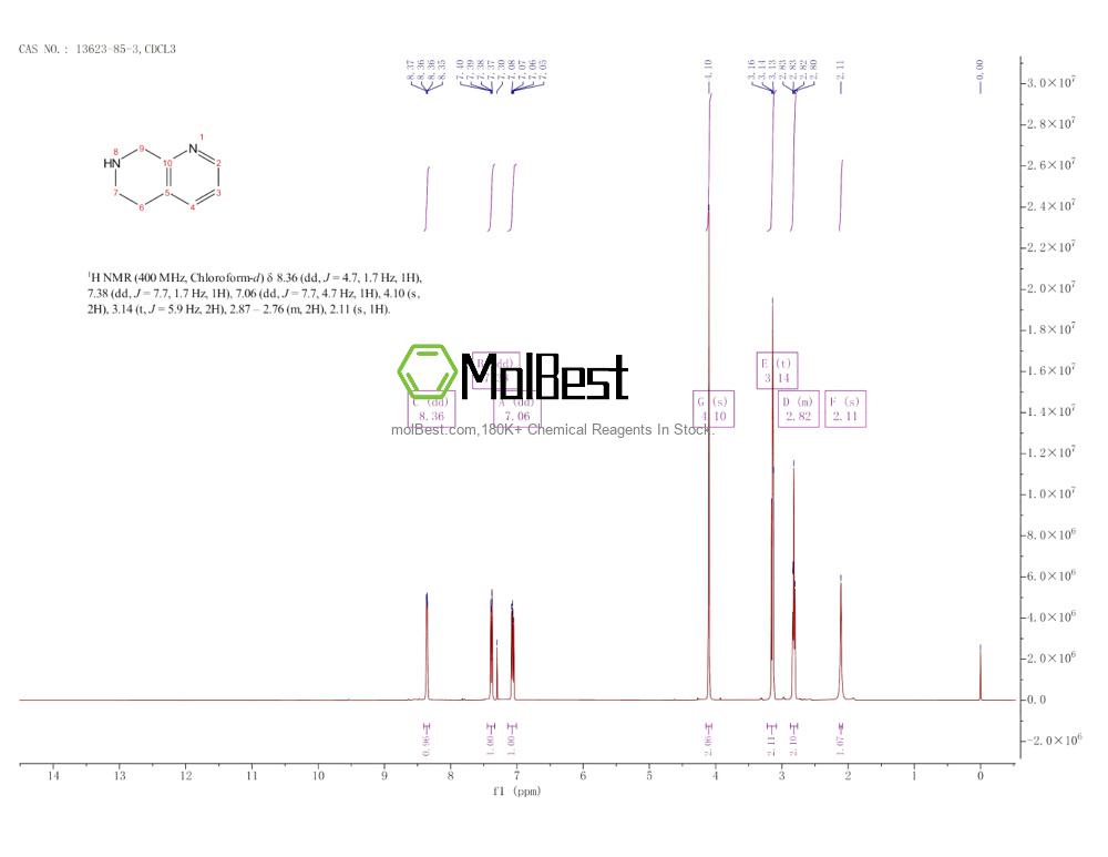 Phổ kiểm tra mẫu thực (NMR) của 13623-85-3