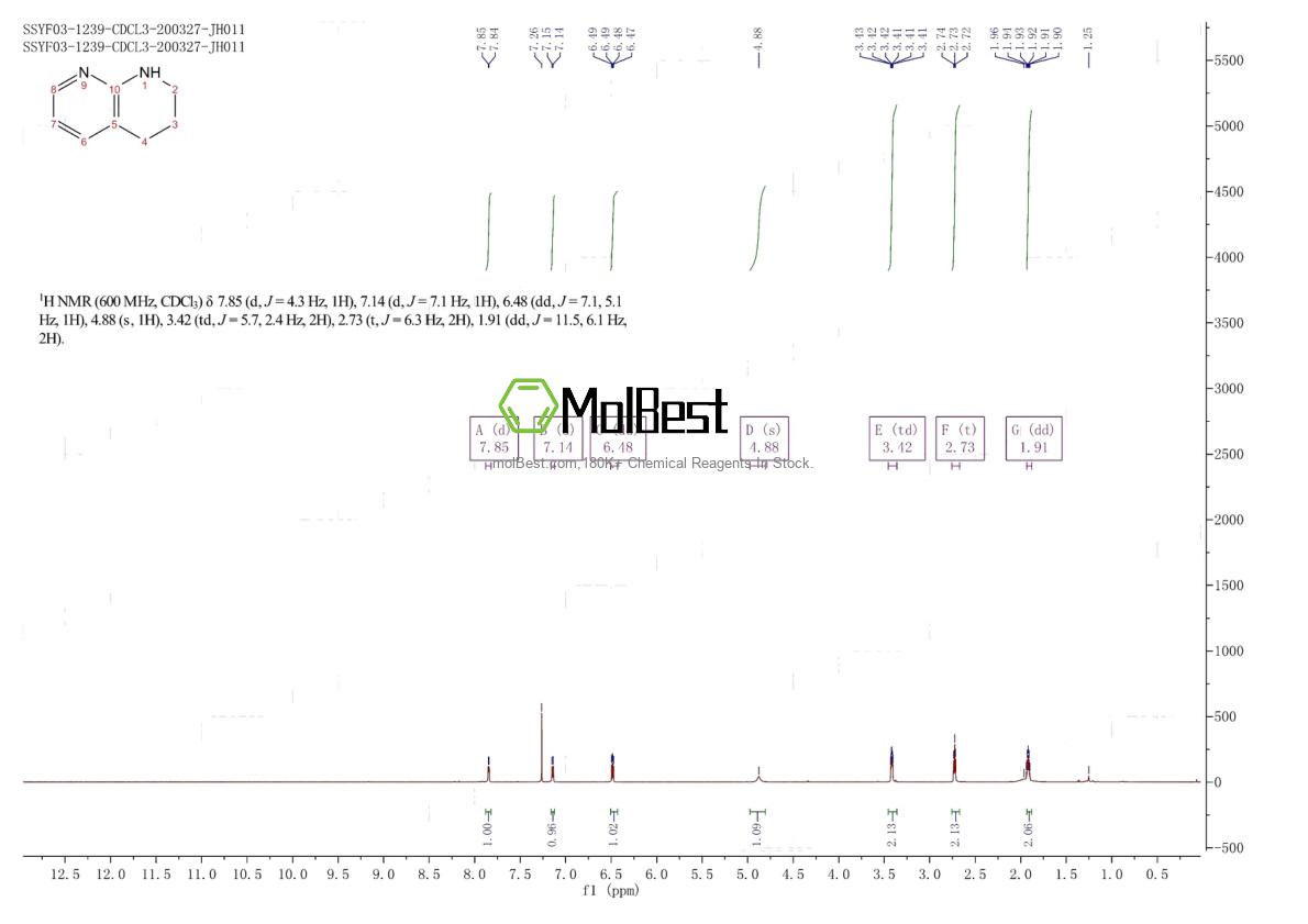 Physical sample testing spectrum (NMR) of 13623-87-5