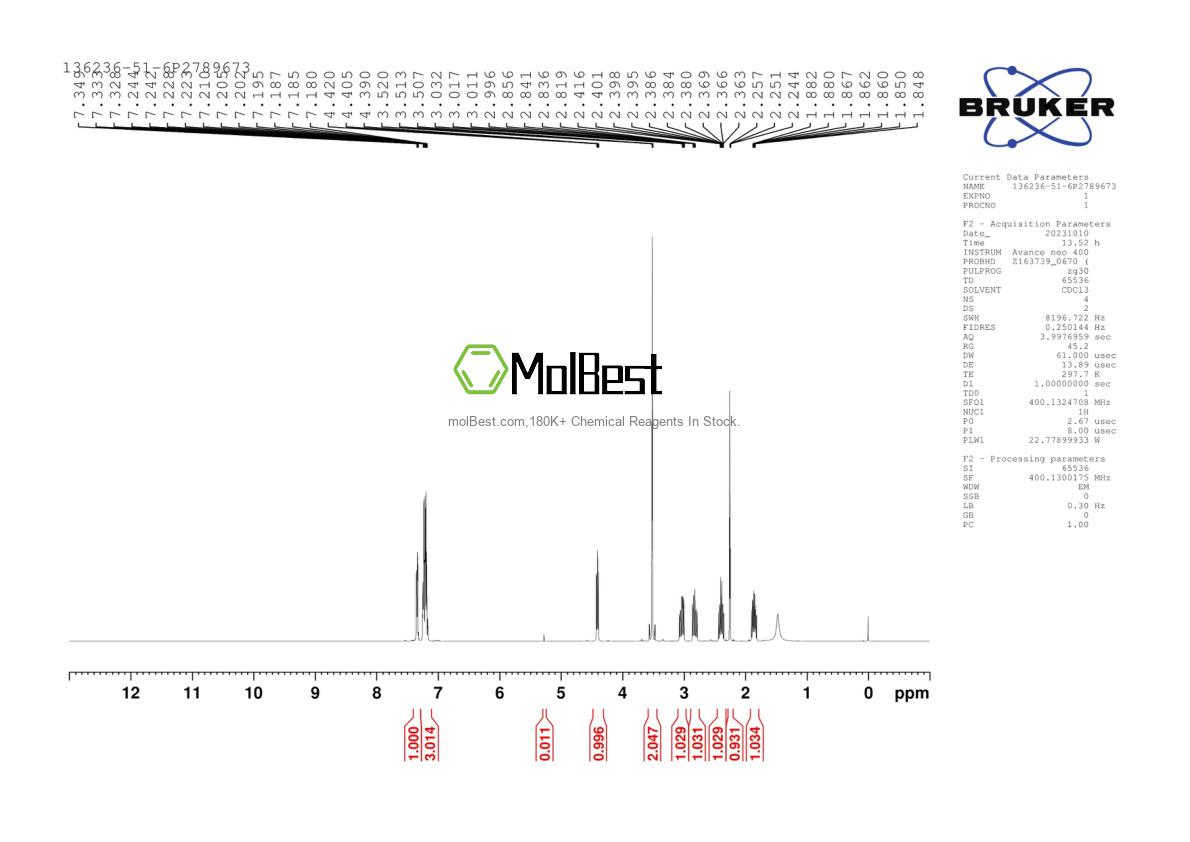 Phổ kiểm tra mẫu thực (NMR) của 136236-51-6