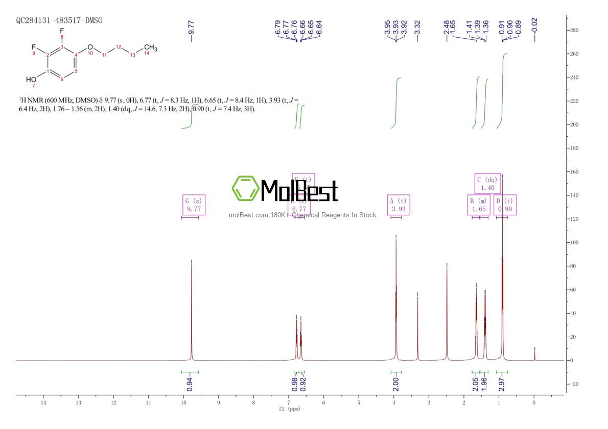 Physical sample testing spectrum (NMR) of 136239-68-4