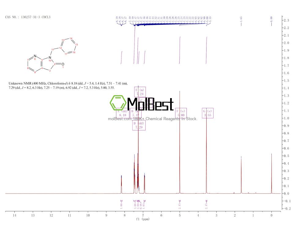 Physical sample testing spectrum (NMR) of 136257-31-3