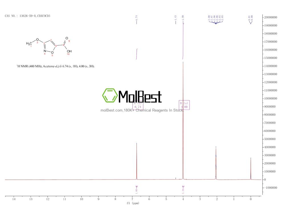 Physical sample testing spectrum (NMR) of 13626-59-0