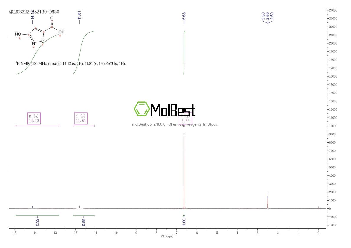 Physical sample testing spectrum (NMR) of 13626-60-3