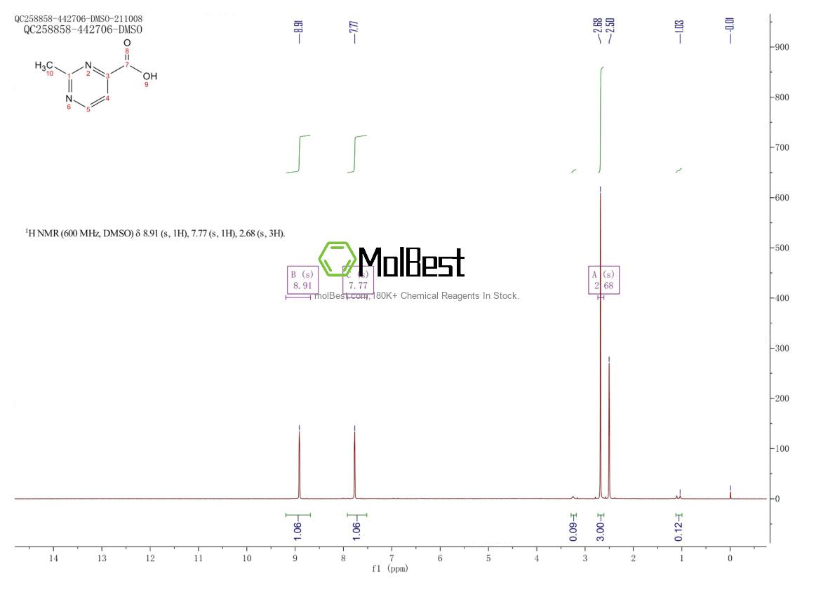 Physical sample testing spectrum (NMR) of 13627-49-1