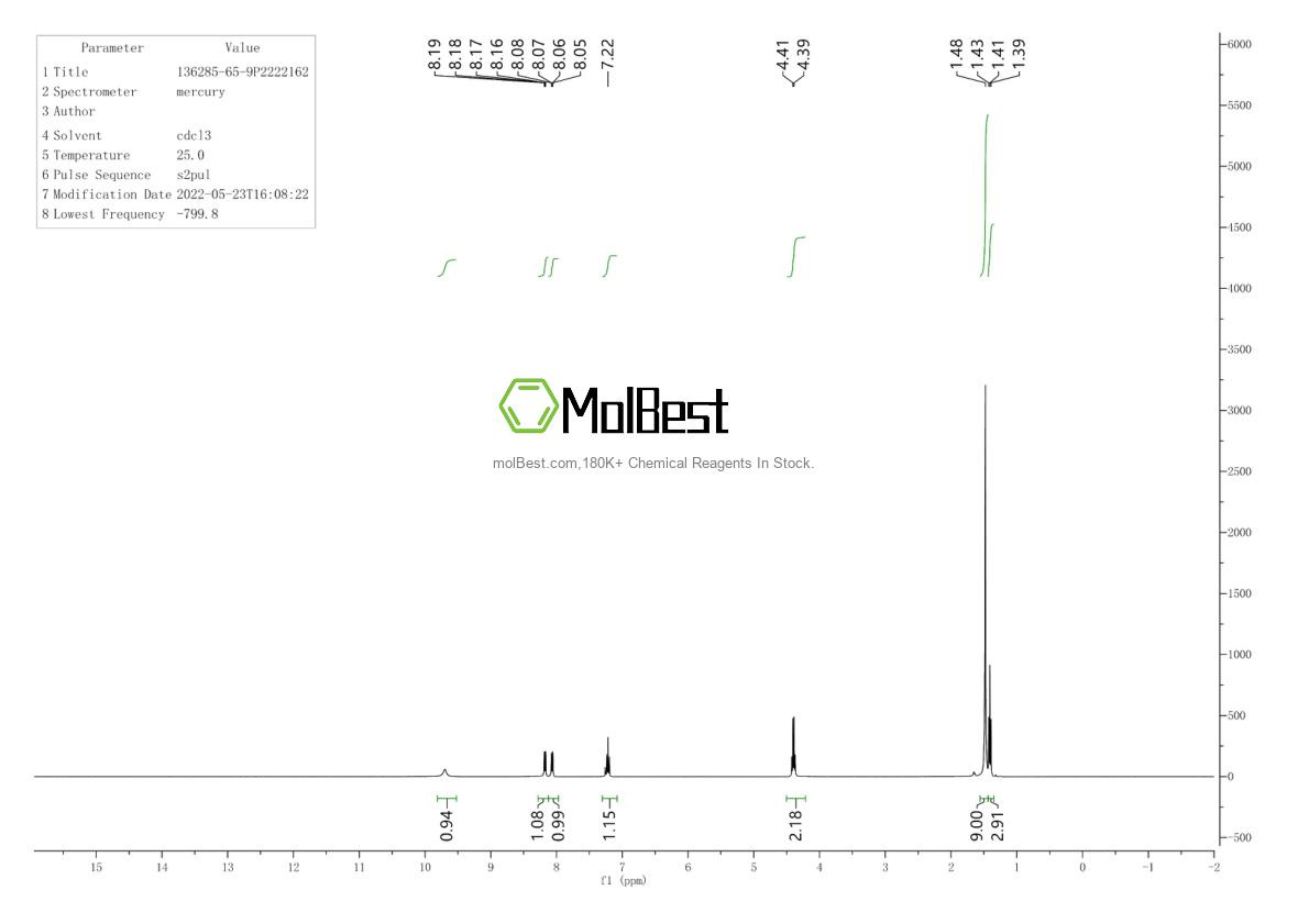Physical sample testing spectrum (NMR) of 136285-65-9