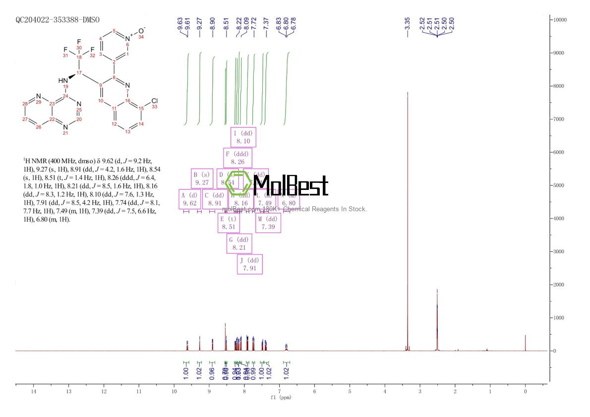 Physical sample testing spectrum (NMR) of 1362850-20-1