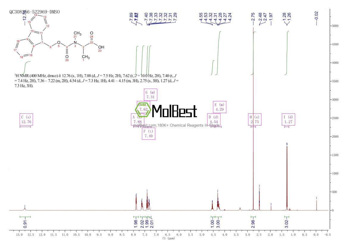 Physical sample testing spectrum (NMR) of 1362858-88-5