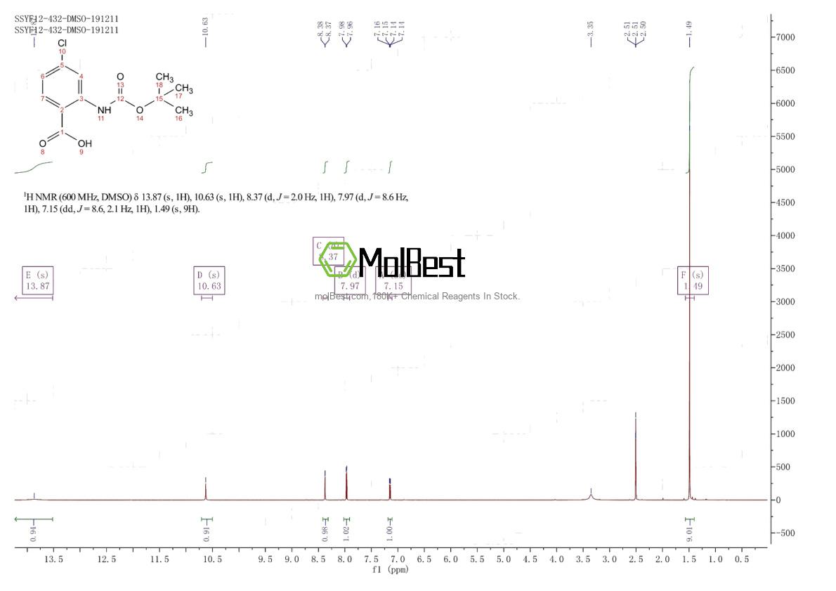 Physical sample testing spectrum (NMR) of 136290-47-6