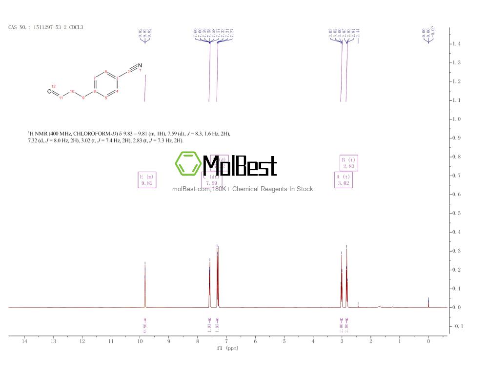 Physical sample testing spectrum (NMR) of 136295-53-9