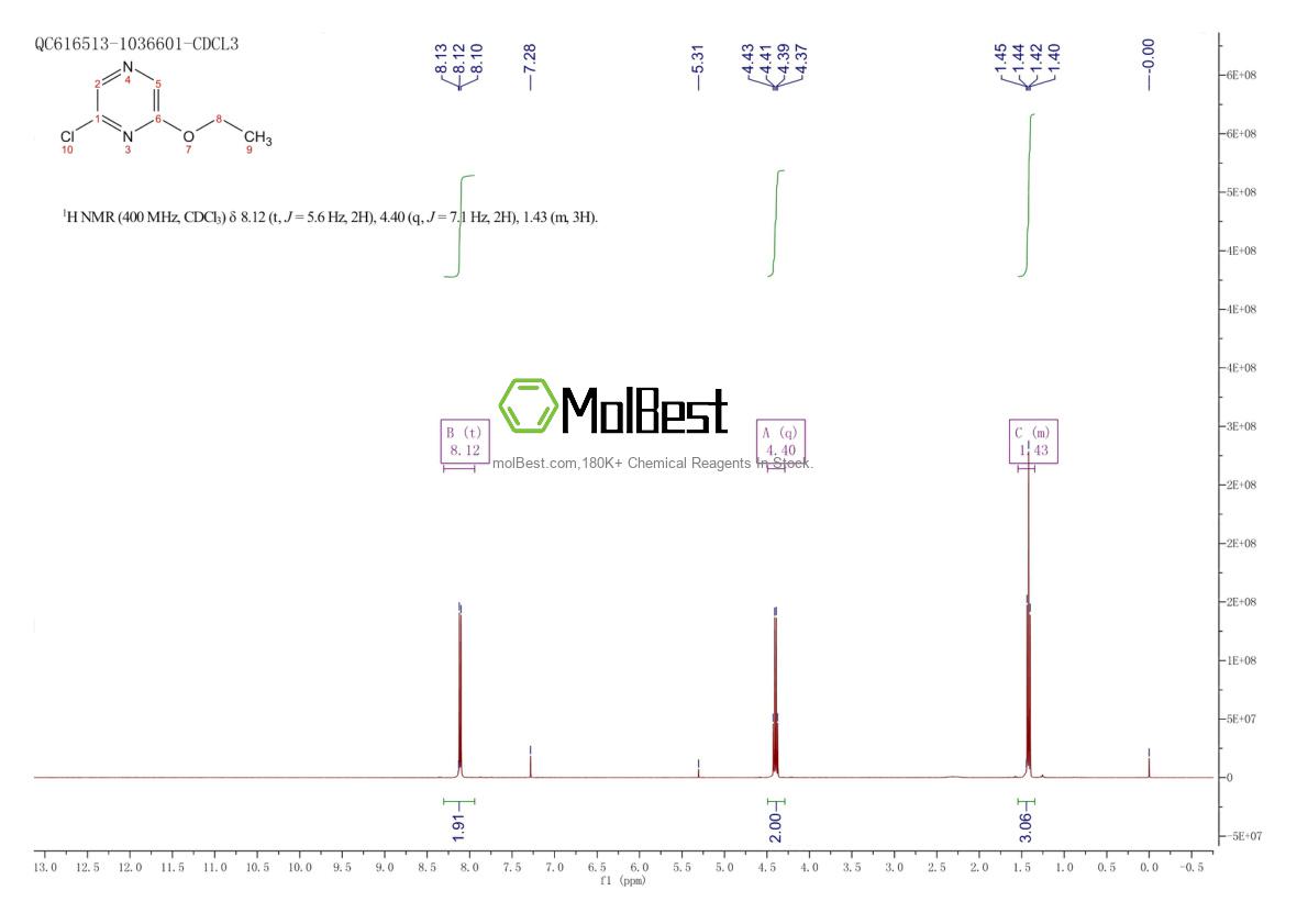 Physical sample testing spectrum (NMR) of 136309-02-9