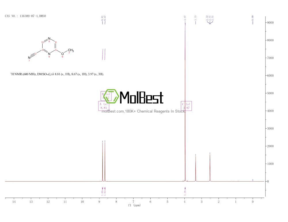 Physical sample testing spectrum (NMR) of 136309-07-4