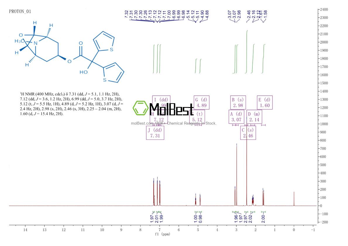 136310-64-0 fiziksel numune test spektrumu (NMR)