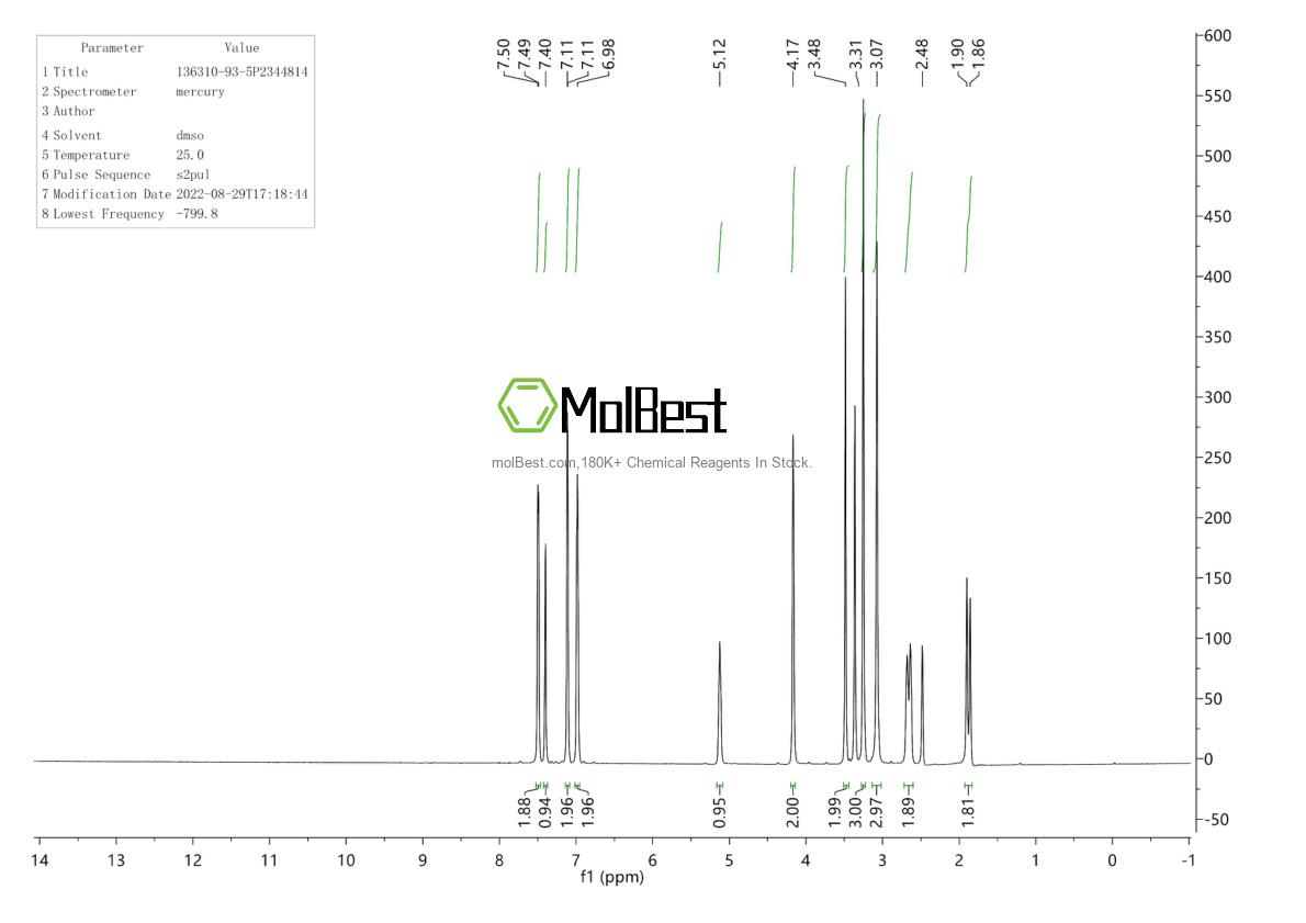 136310-93-5 fiziksel numune test spektrumu (NMR)