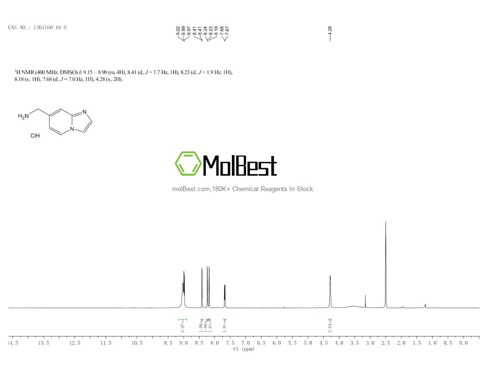 Physical sample testing spectrum (NMR) of 1363160-16-0