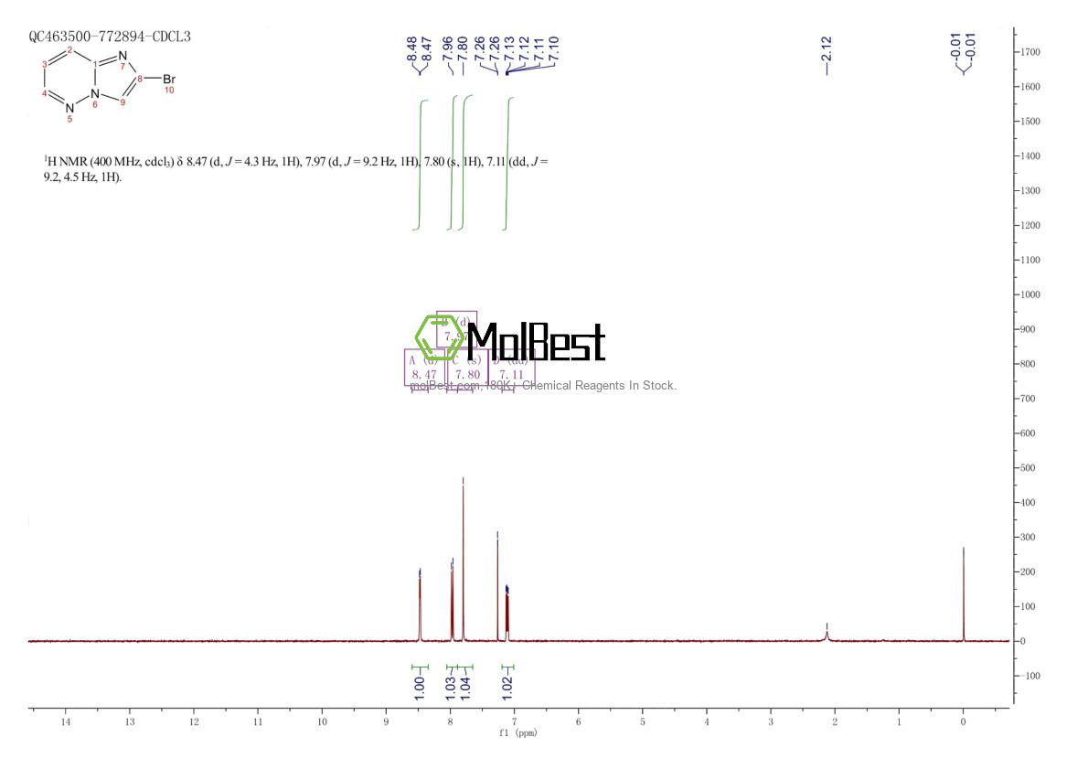 Physical sample testing spectrum (NMR) of 1363166-47-5