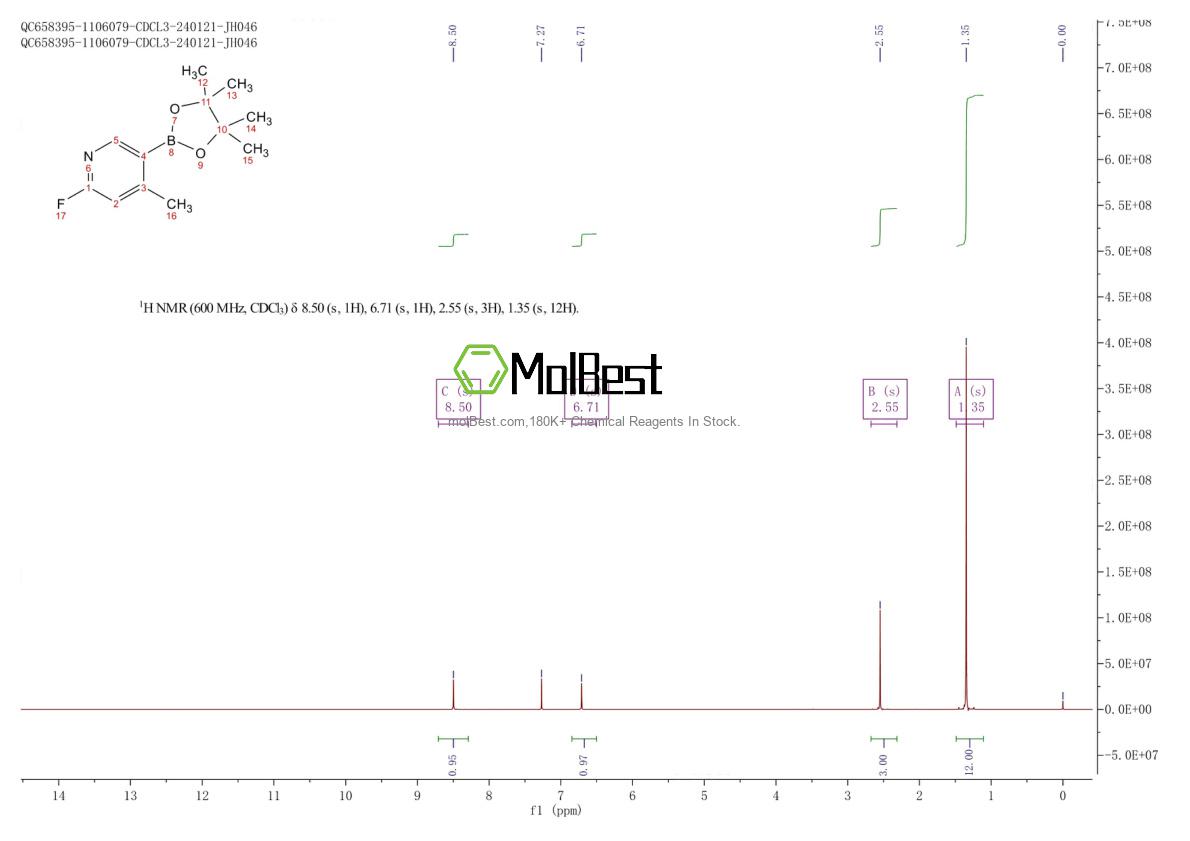 Physical sample testing spectrum (NMR) of 1363192-17-9