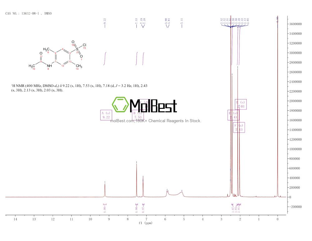 Physical sample testing spectrum (NMR) of 13632-08-1