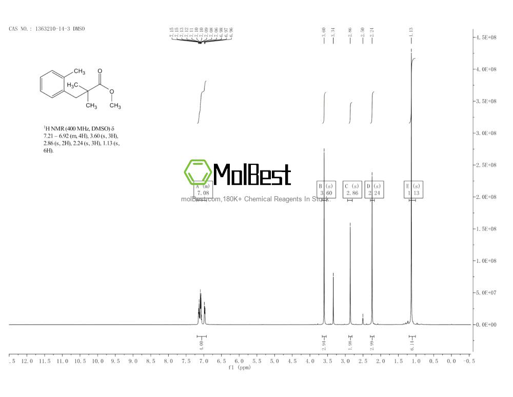 Physical sample testing spectrum (NMR) of 1363210-14-3