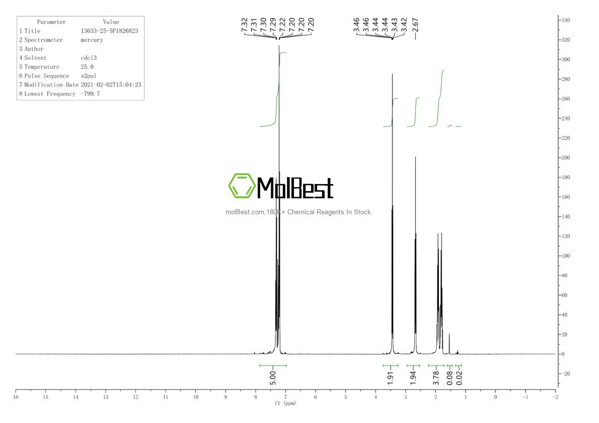Physical sample testing spectrum (NMR) of 13633-25-5