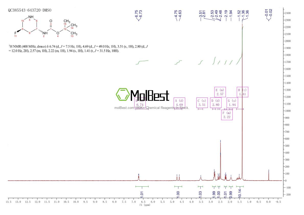 Physical sample testing spectrum (NMR) of 1363378-07-7