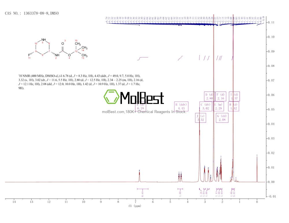 Physical sample testing spectrum (NMR) of 1363378-08-8
