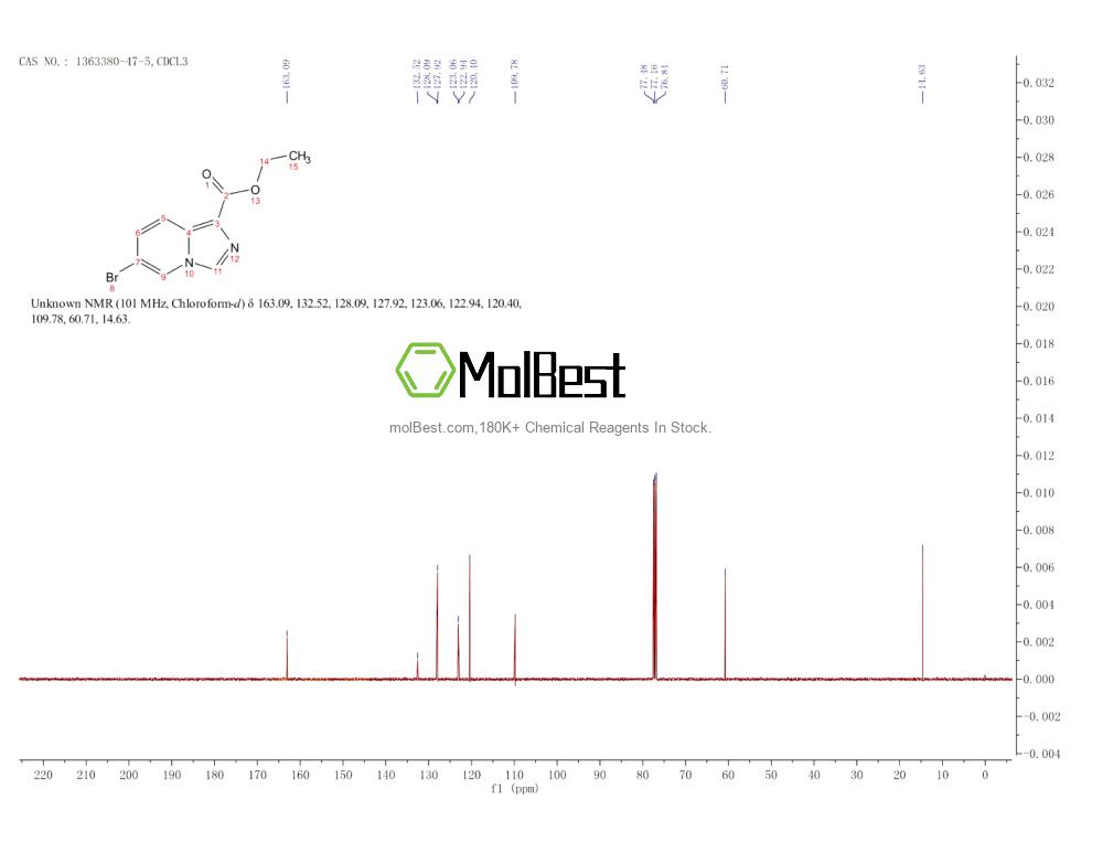 Physical sample testing spectrum (NMR) of 1363380-47-5