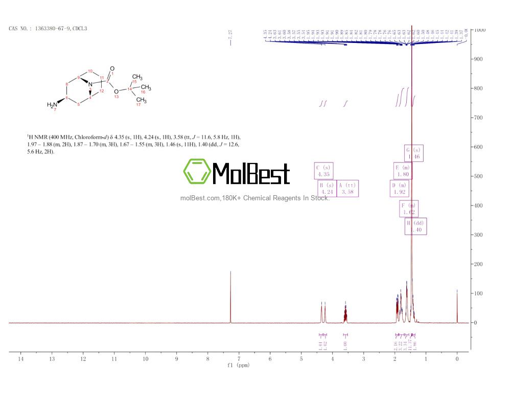Physical sample testing spectrum (NMR) of 1363380-67-9