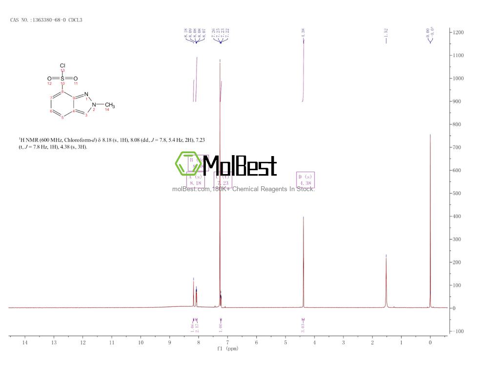 Physical sample testing spectrum (NMR) of 1363380-68-0