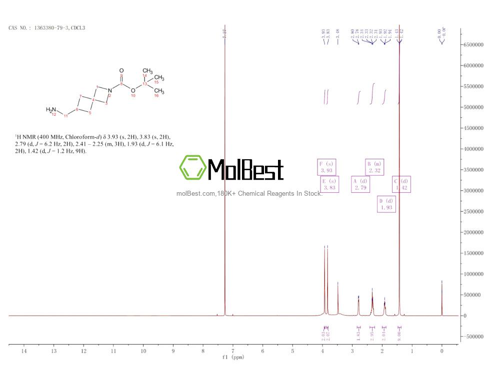 Physical sample testing spectrum (NMR) of 1363380-79-3