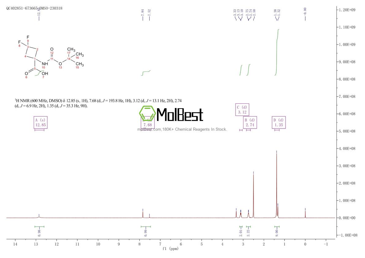 Physical sample testing spectrum (NMR) of 1363380-83-9