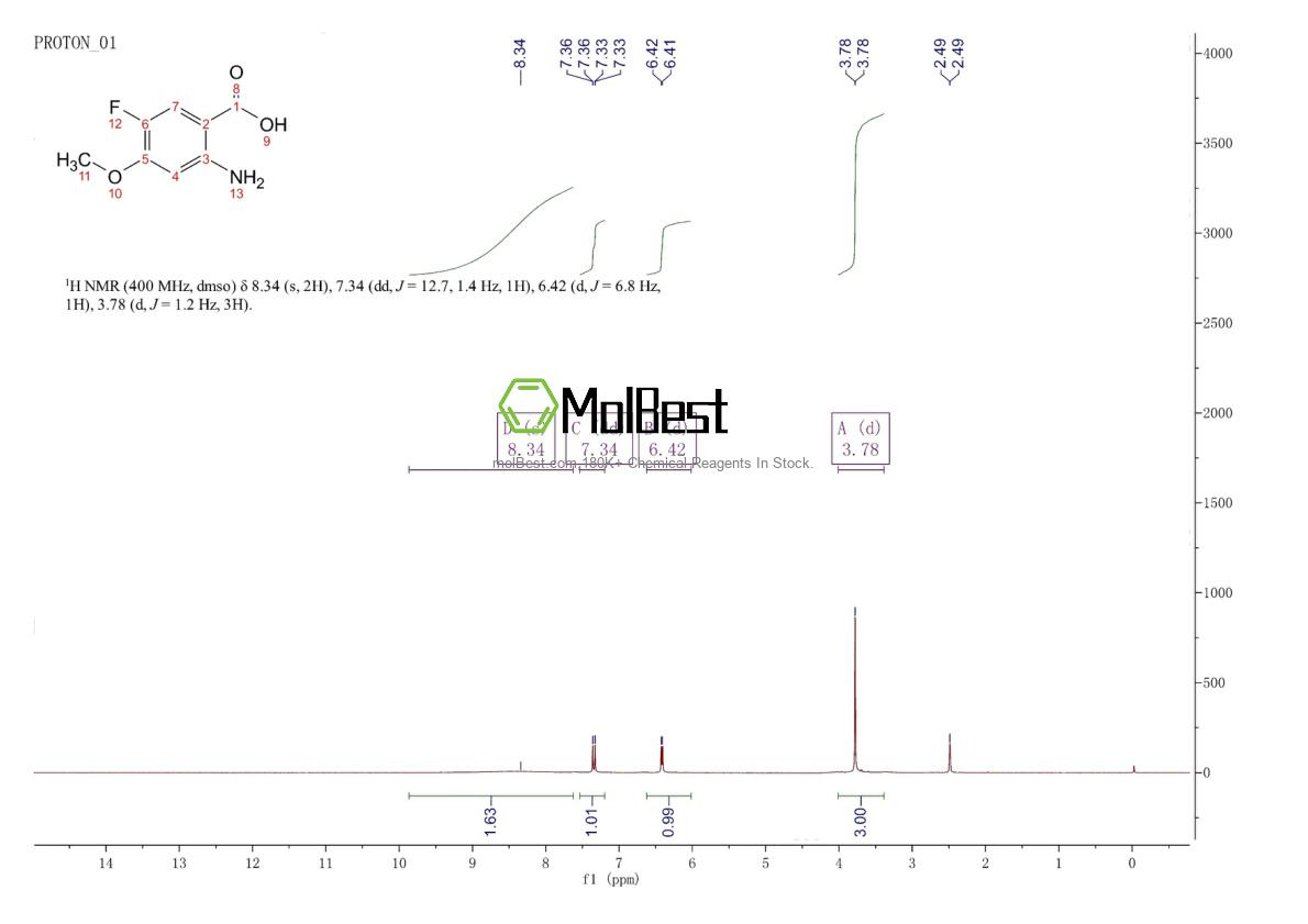 Physical sample testing spectrum (NMR) of 1363380-91-9