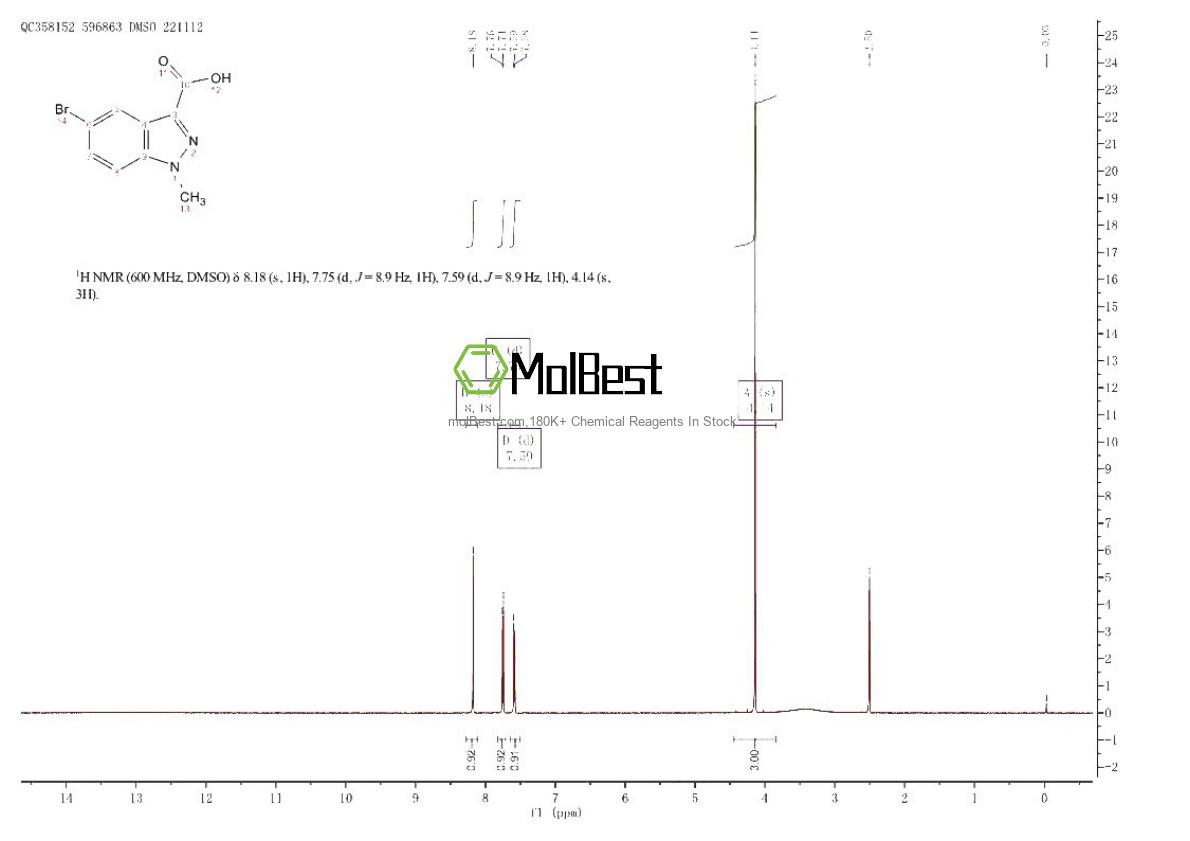Physical sample testing spectrum (NMR) of 1363380-96-4