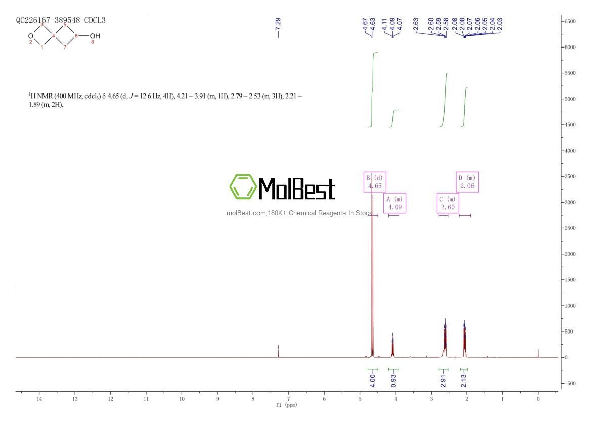 Physical sample testing spectrum (NMR) of 1363381-08-1