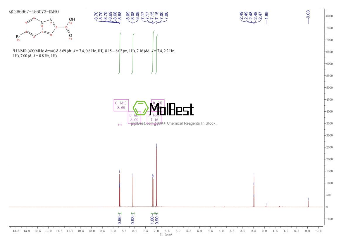 Physical sample testing spectrum (NMR) of 1363381-10-5