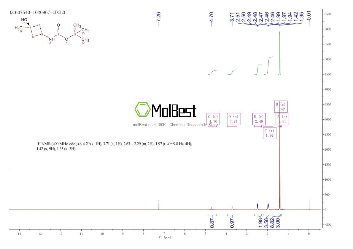 Physical sample testing spectrum (NMR) of 1363381-12-7