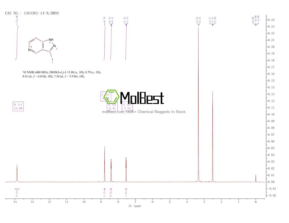 Physical sample testing spectrum (NMR) of 1363381-14-9
